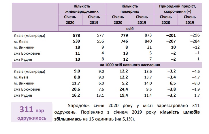 Цікава статистика від статистиків.
