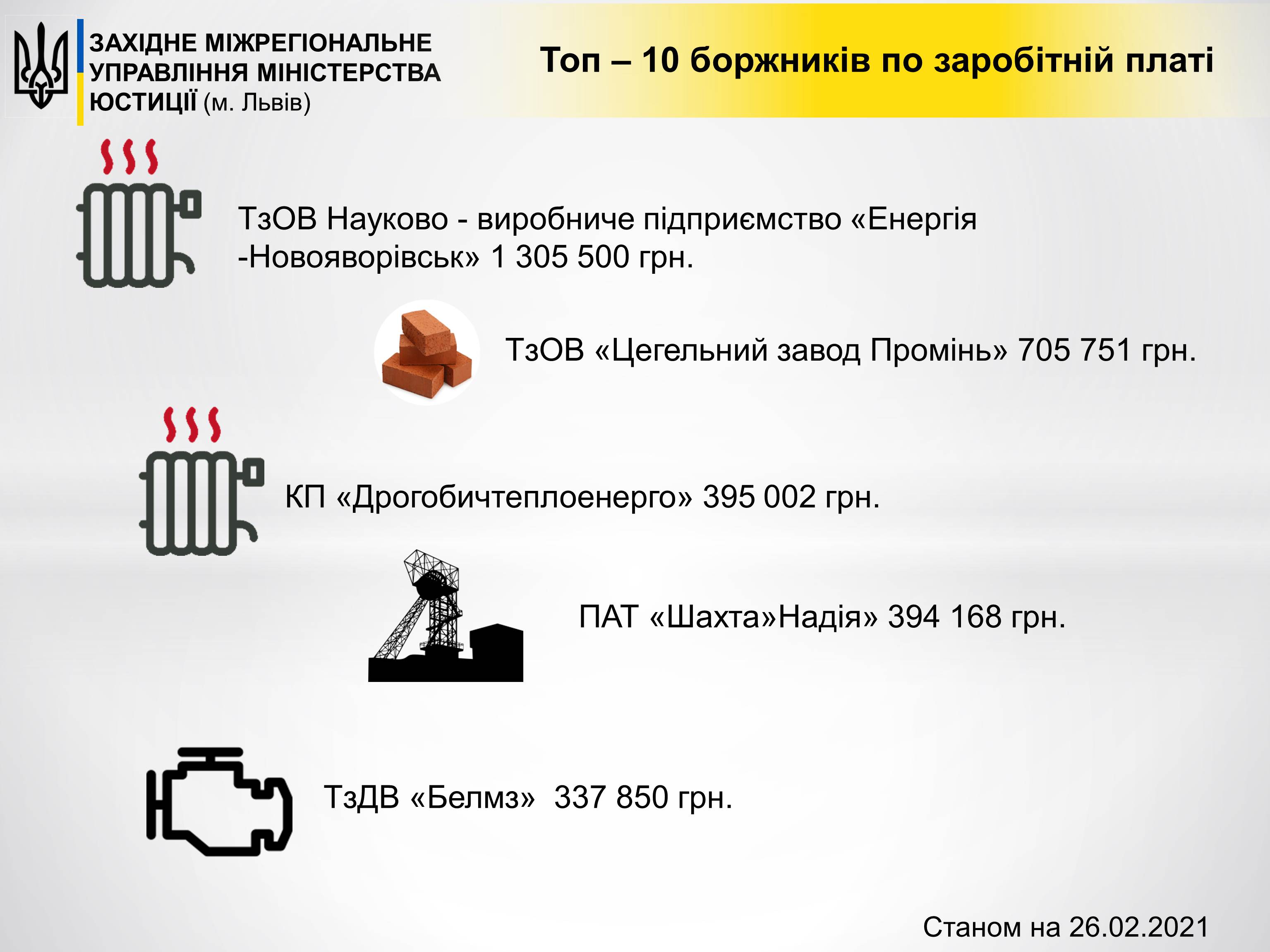 Де на Львівщині найбільше боргують зарплати: перелік підприємств фото 2 1