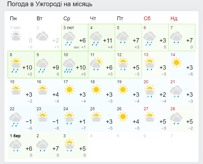 Прогноз погоди в Ужгороді на лютий 2021. Фото: скріншот із сайту gismeteo.ua