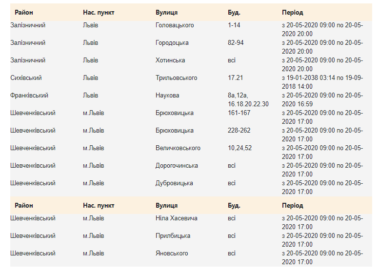 У середу в чотирьох районах Львова зникне світло. Перелік адрес. 