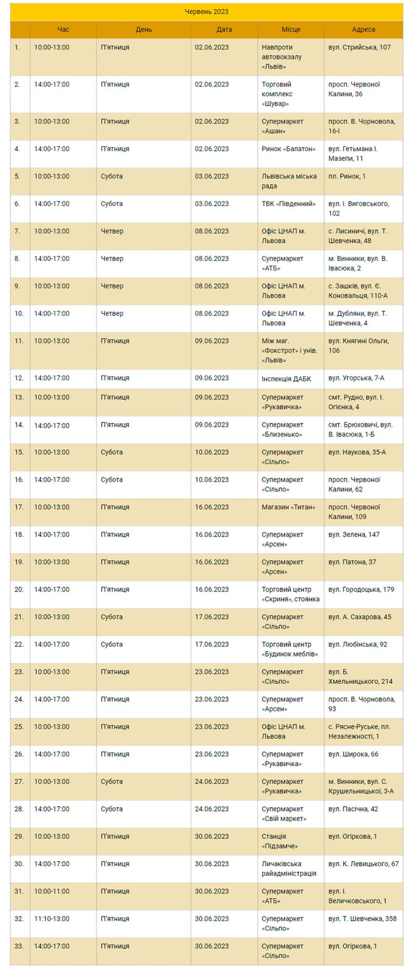 Мобільний пункт збору відпрацьованих ламп, термометрів та батарейок у Львові: графік стоянок Екобуса у червні   фото 1