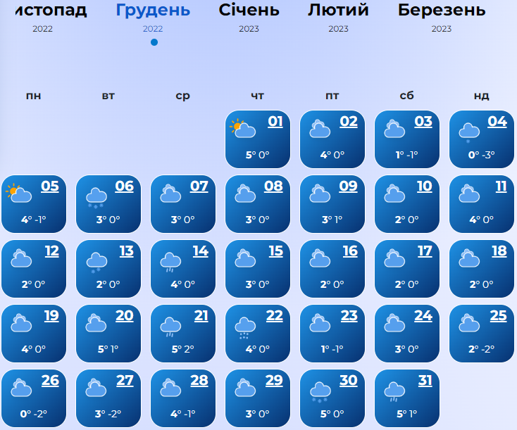 Якою буде зима 2023 у Львові та області.