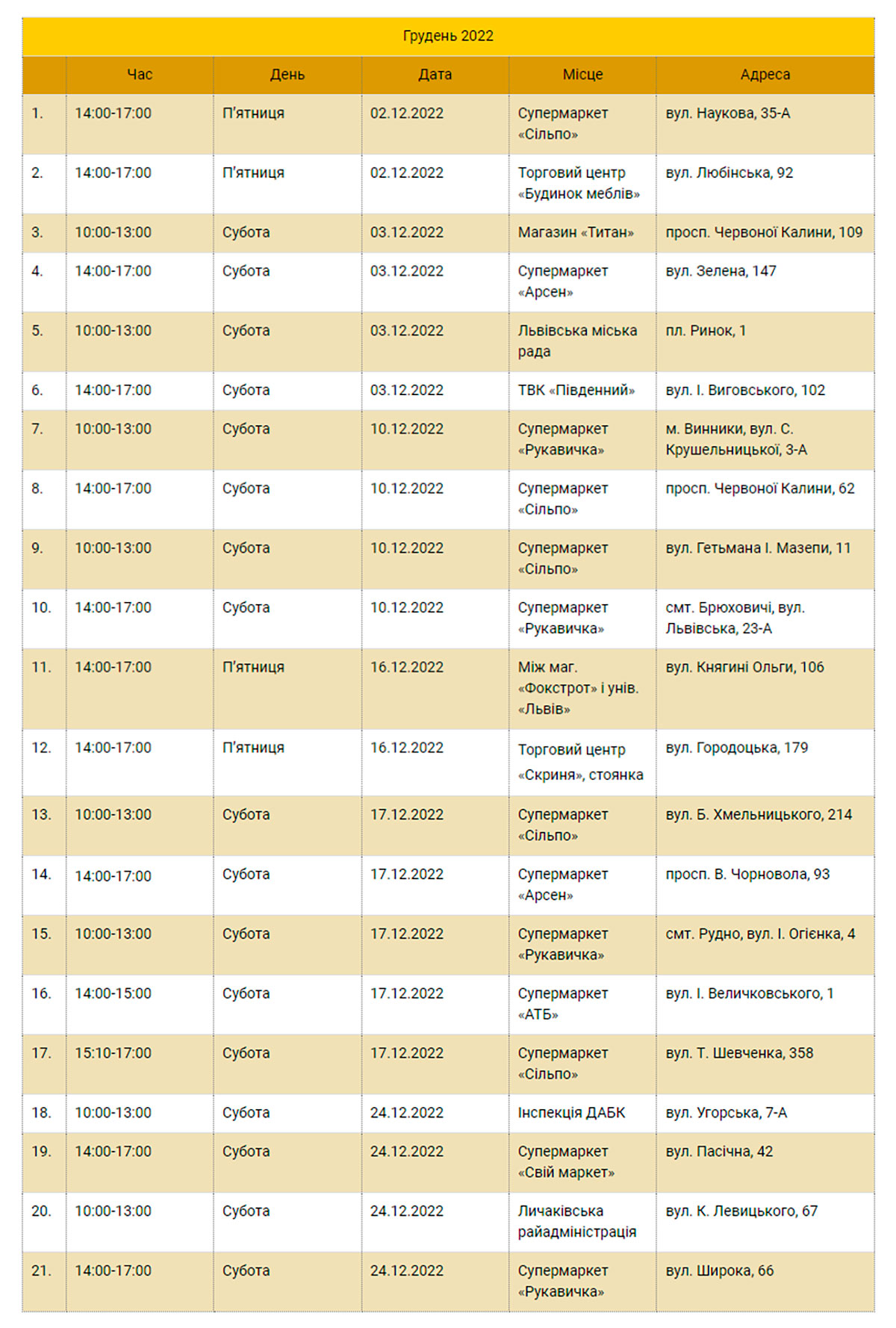 Графік стоянок екобуса: де у Львові здати батарейки і лампи у грудні.