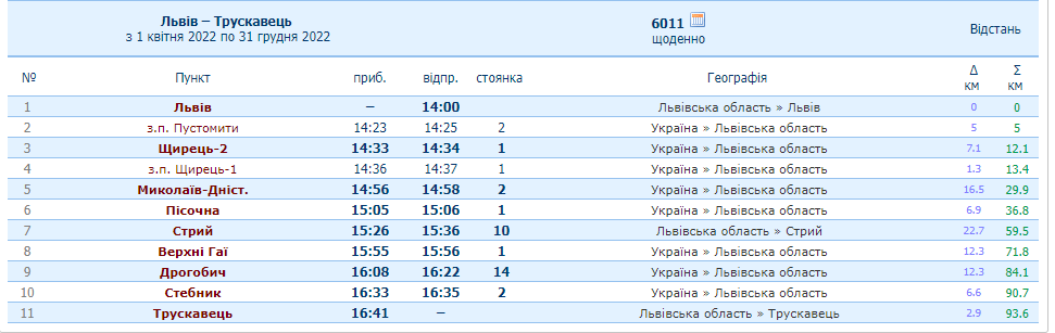 Розклад руху приміського потяга №6011 Львів – Трускавець з 1 квітня до 31 грудня 2022 року.