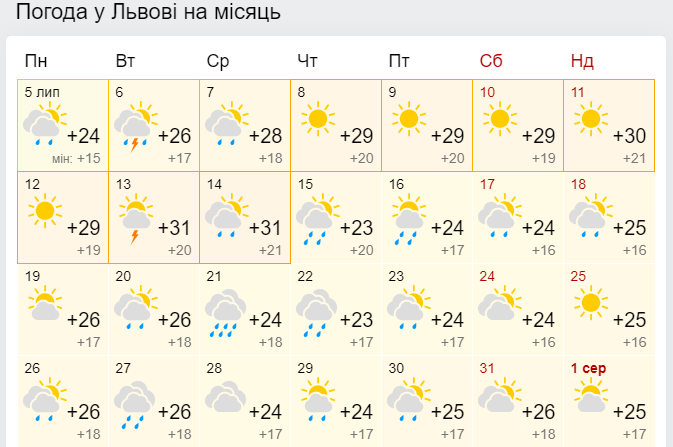 Говорять синоптики: якою буде погода у Львові у липні