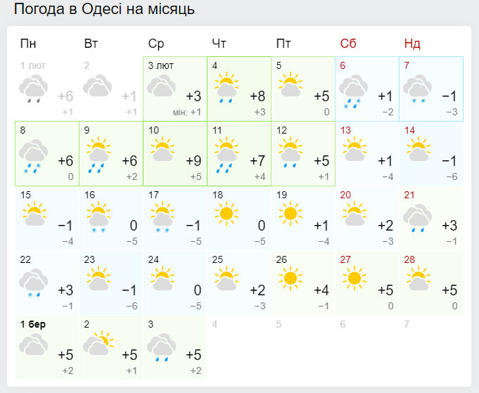 Прогноз погоди у Одесі на лютий 2021. Фото: скріншот із сайту gismeteo.ua