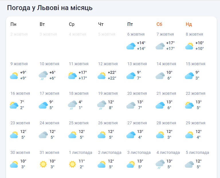 Говорять синоптики: якою буде погода у Львові у жовтні фото 1