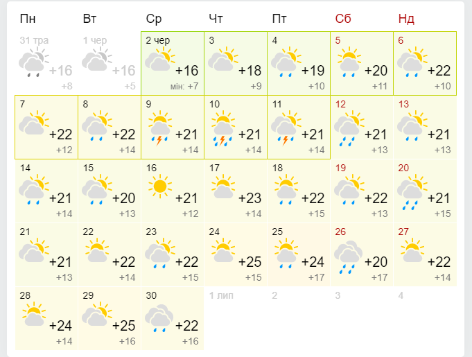 Говорять синоптики: якою буде погода у Львові у червні 2021 року