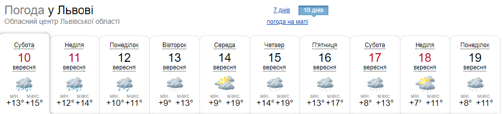 Сезон дощів у Львові: коли визирне сонце.