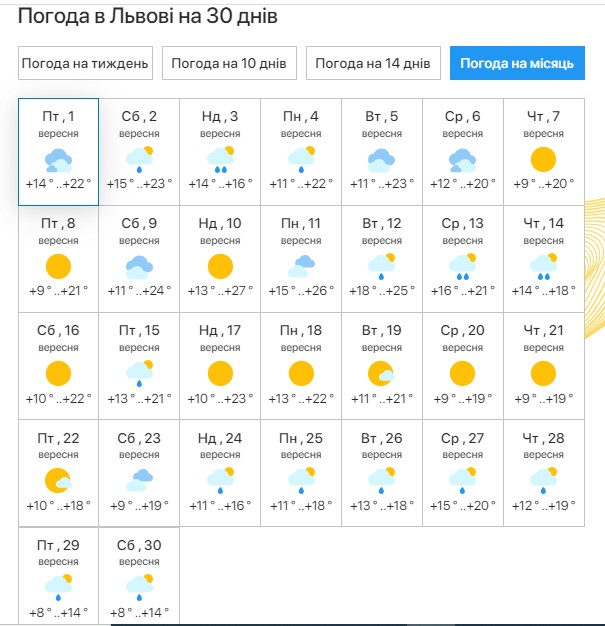 Якою буде погода у Львові у вересні.