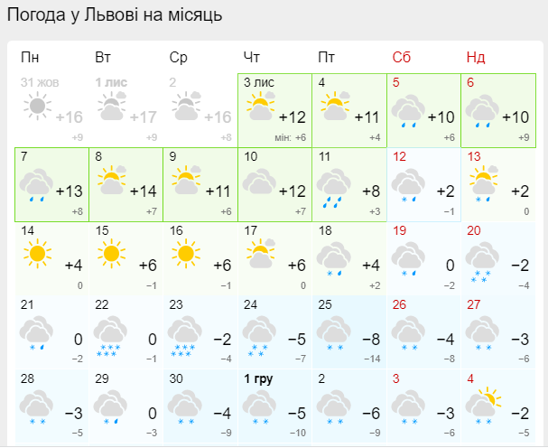 Якою буде погода у Львові у листопаді.