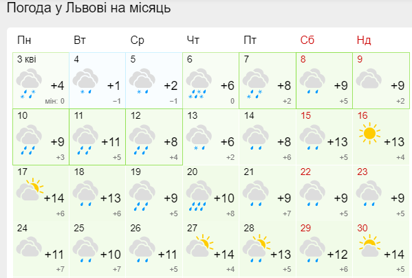 Говорять синоптики: якою буде погода у Львові у квітні.