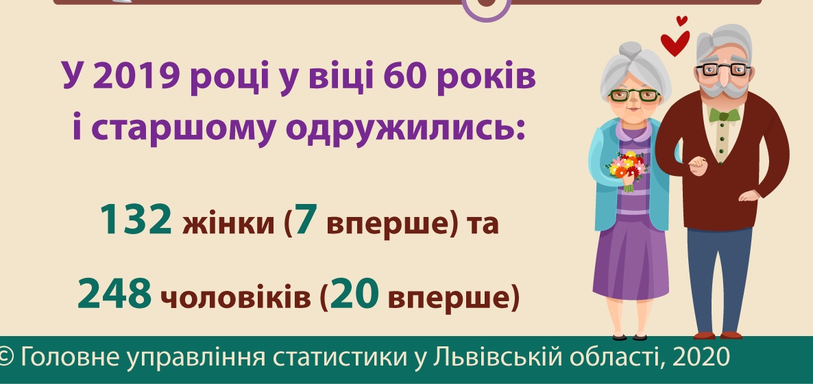 Дочекалися принців: на Львівщині семеро жінок у віці 60+ вперше стали на весільний рушничок 