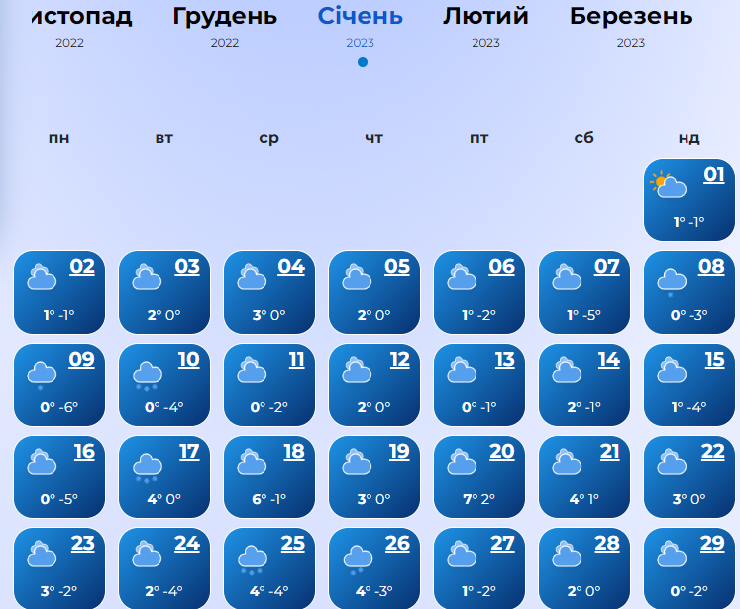 Якою буде зима 2023 у Львові та області.
