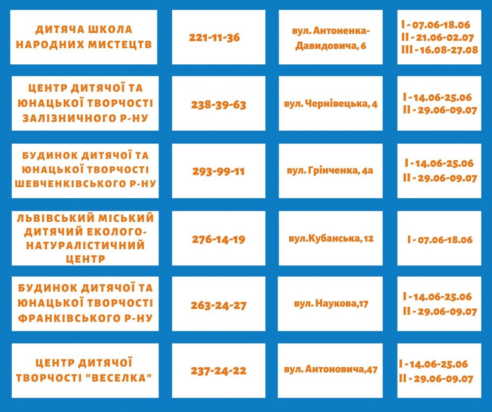 Безкоштовно: у Львові розпочали роботу літні табори для дітей фото 1