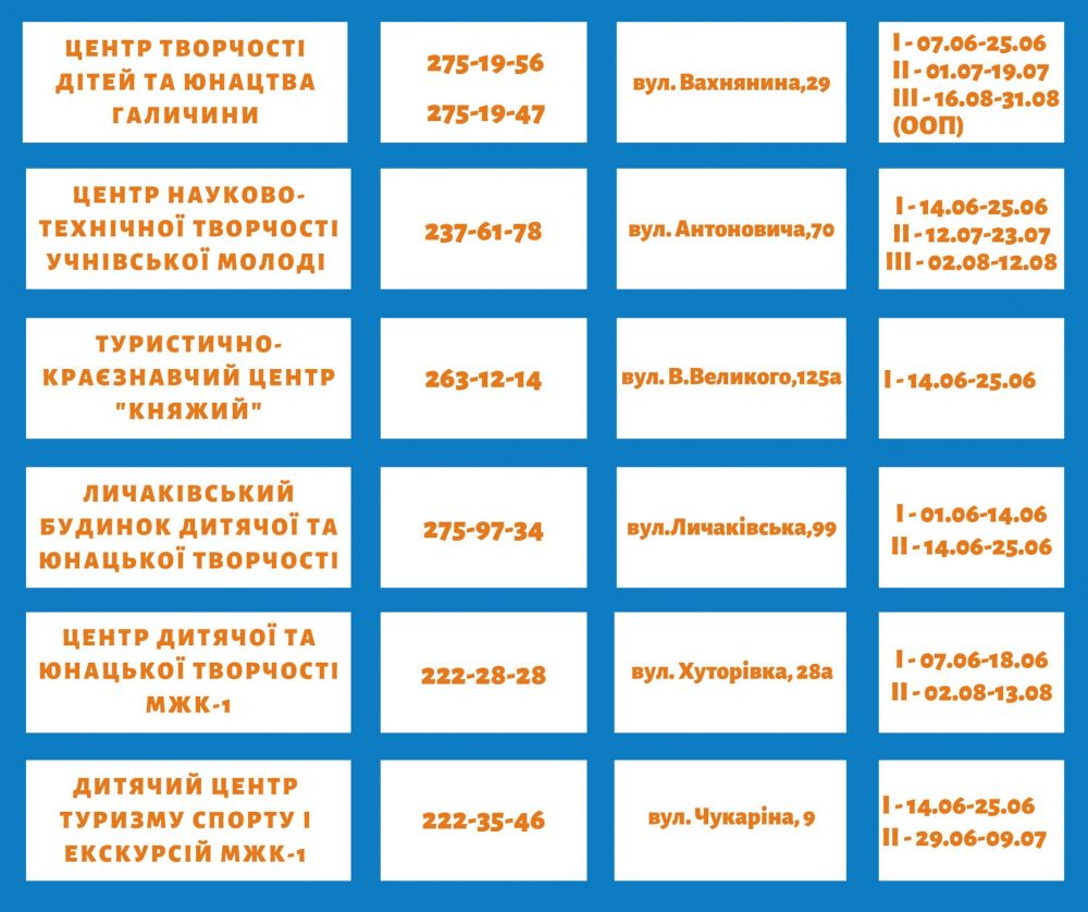 Безкоштовно: у Львові розпочали роботу літні табори для дітей фото 2 1