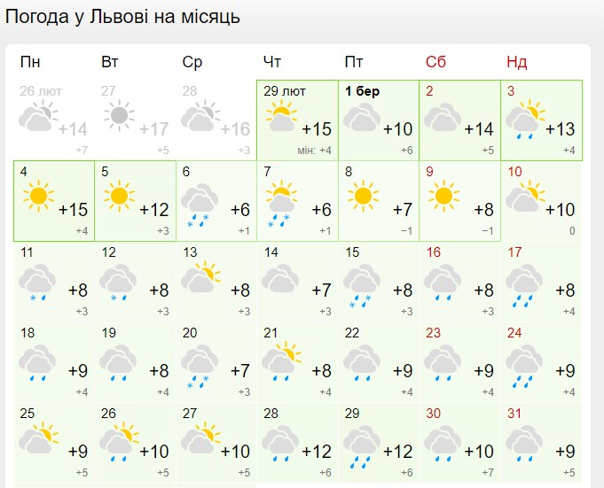 Якою буде погода у Львові у березні 2024 — прогноз синоптиків.