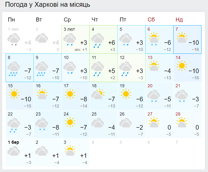 Прогноз погоди у Харкові на лютий 2021. Фото: скріншот із сайту gismeteo.ua
