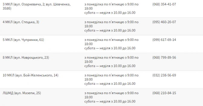 Фото: city-adm.lviv.ua