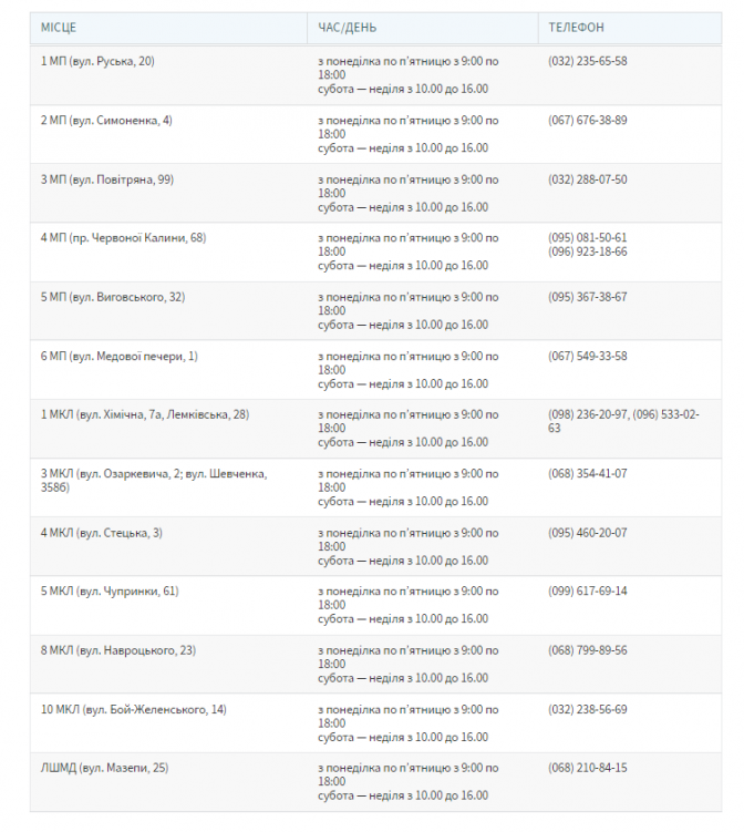Графік роботи пунктів вакцинації у Львові з 17 по 31 грудня