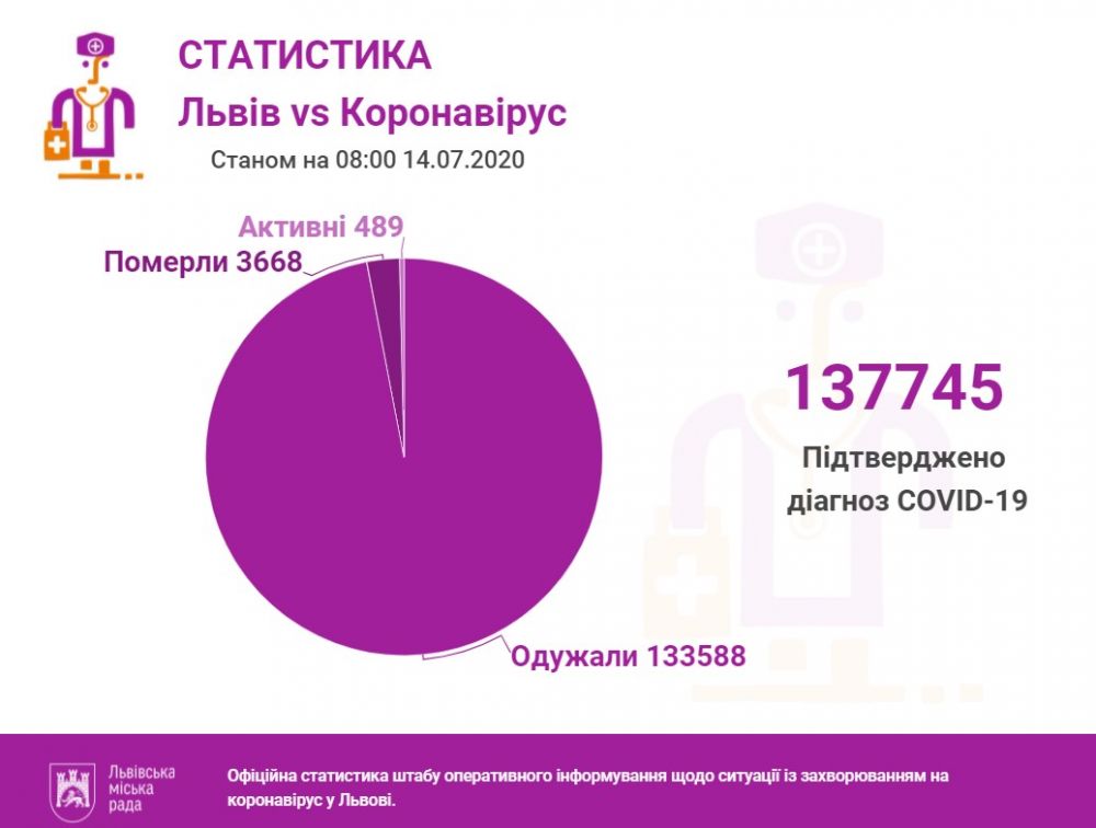 Фото: Львівська міська рада