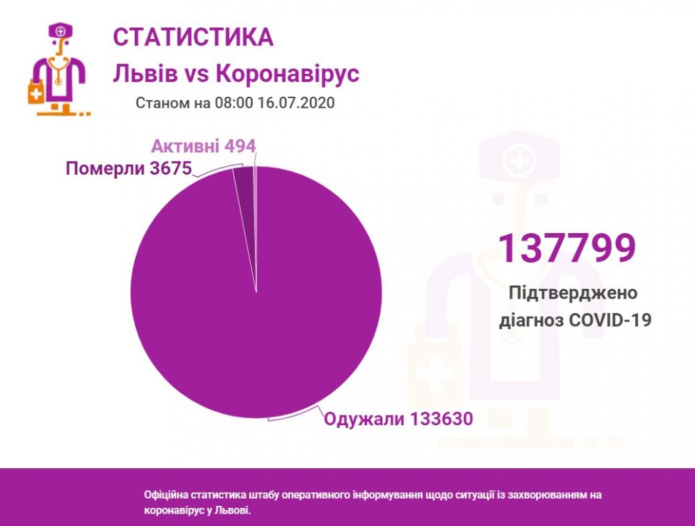 Фото: міськрада