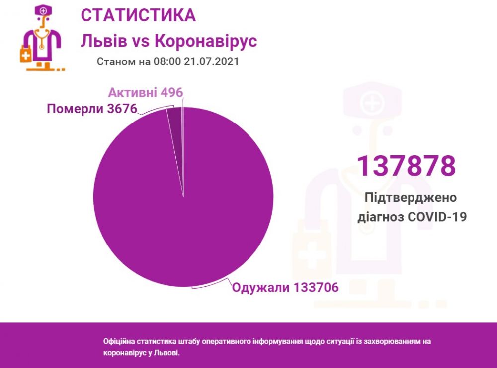Фото: міська рада