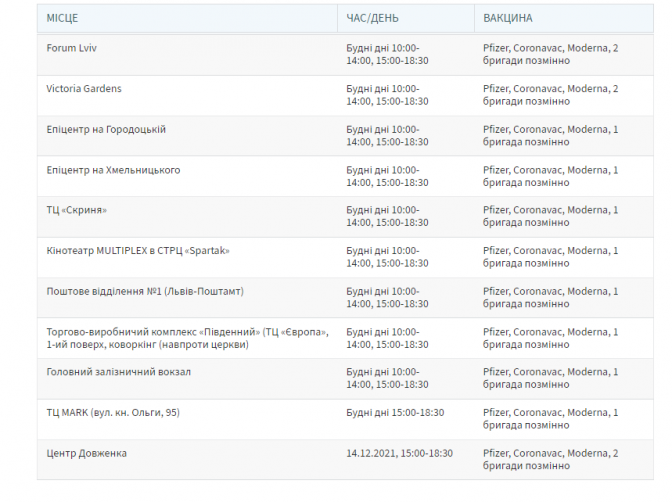 Де і чим вакцинуватися від коронавірусу у Львові 20-26 грудня