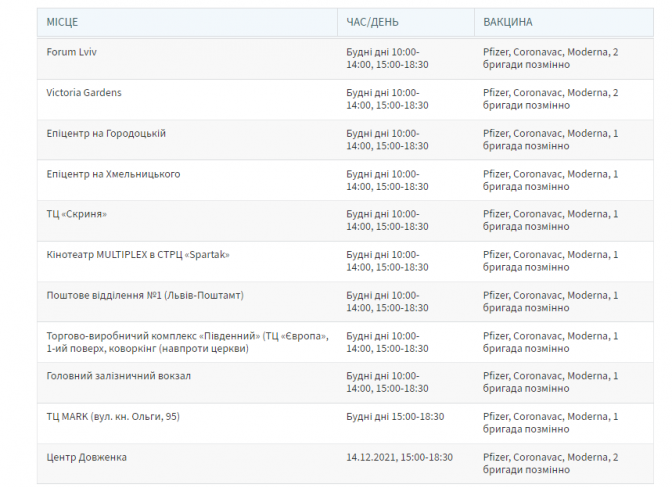 Графік роботи центрів вакцинації у Львові з 17 по 31 грудня