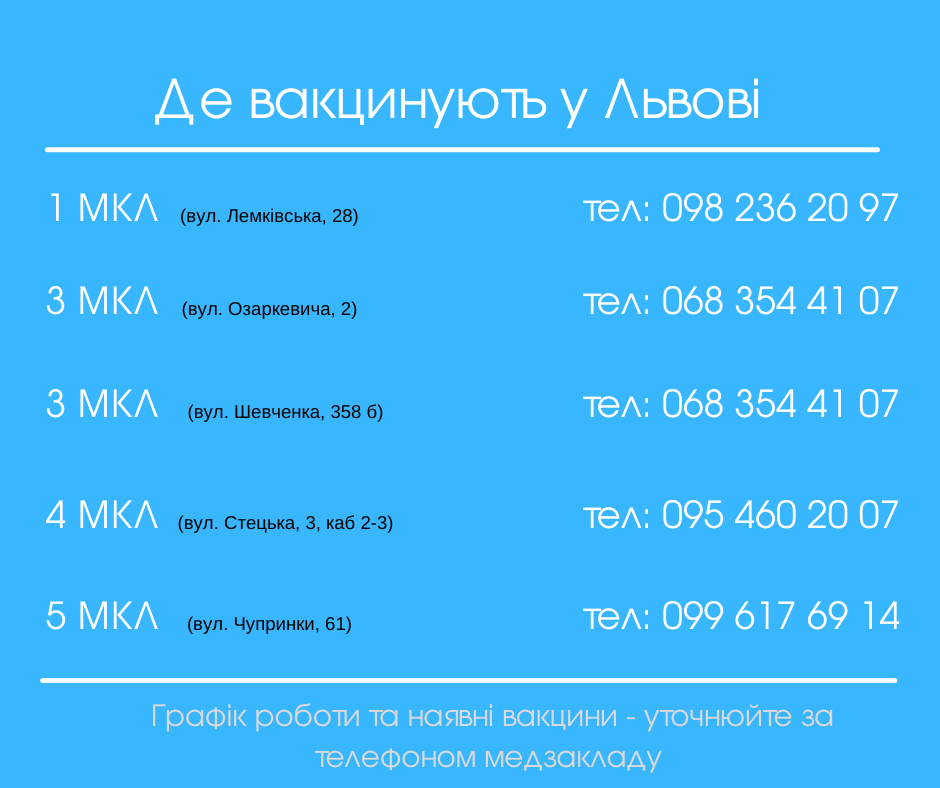Фото: управління охорони здоров'я Львівської міської ради