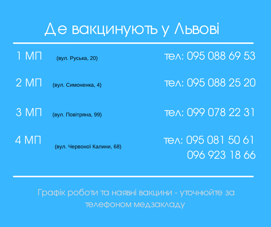 Фото: управління охорони здоров'я Львівської міської ради