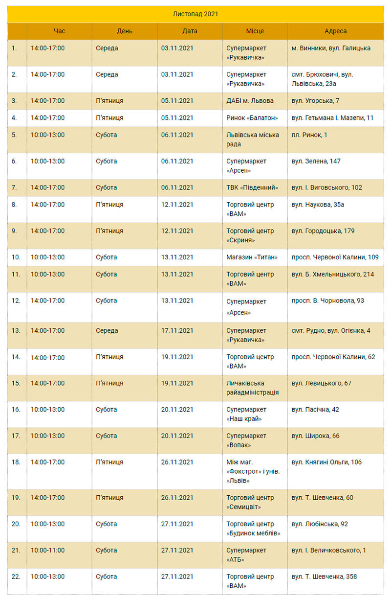 Фото: bodnarivkaeko.lviv.ua