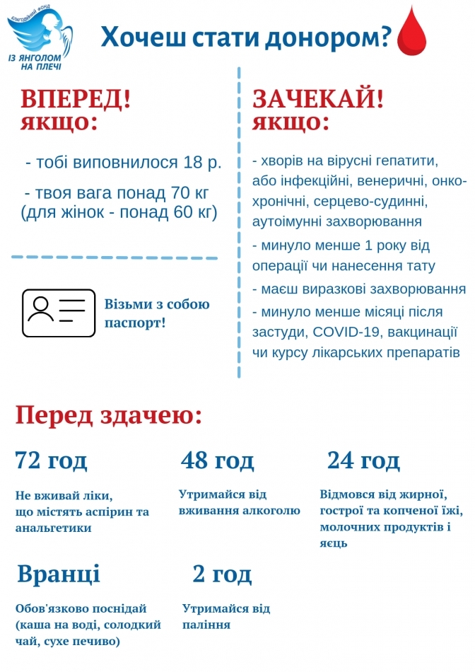 Фото: facebook.com/angelfund.ua