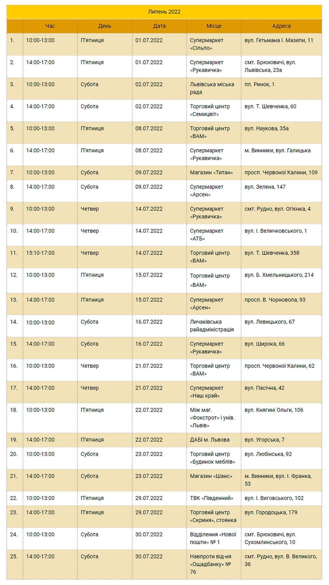 Львові здати лампи, батарейки та термометри в липні – графік екобуса