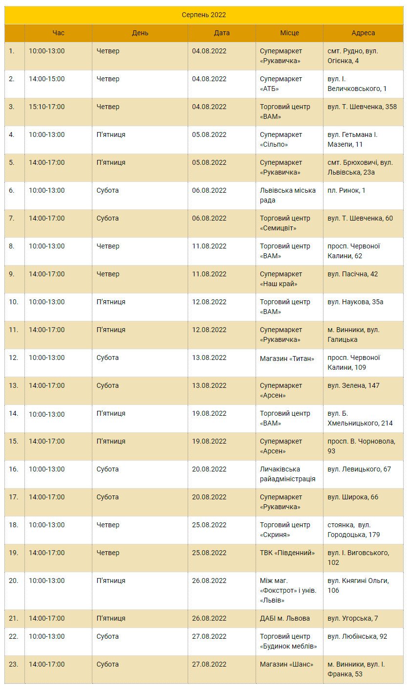 Фото: facebook.com/dpbodnarivka