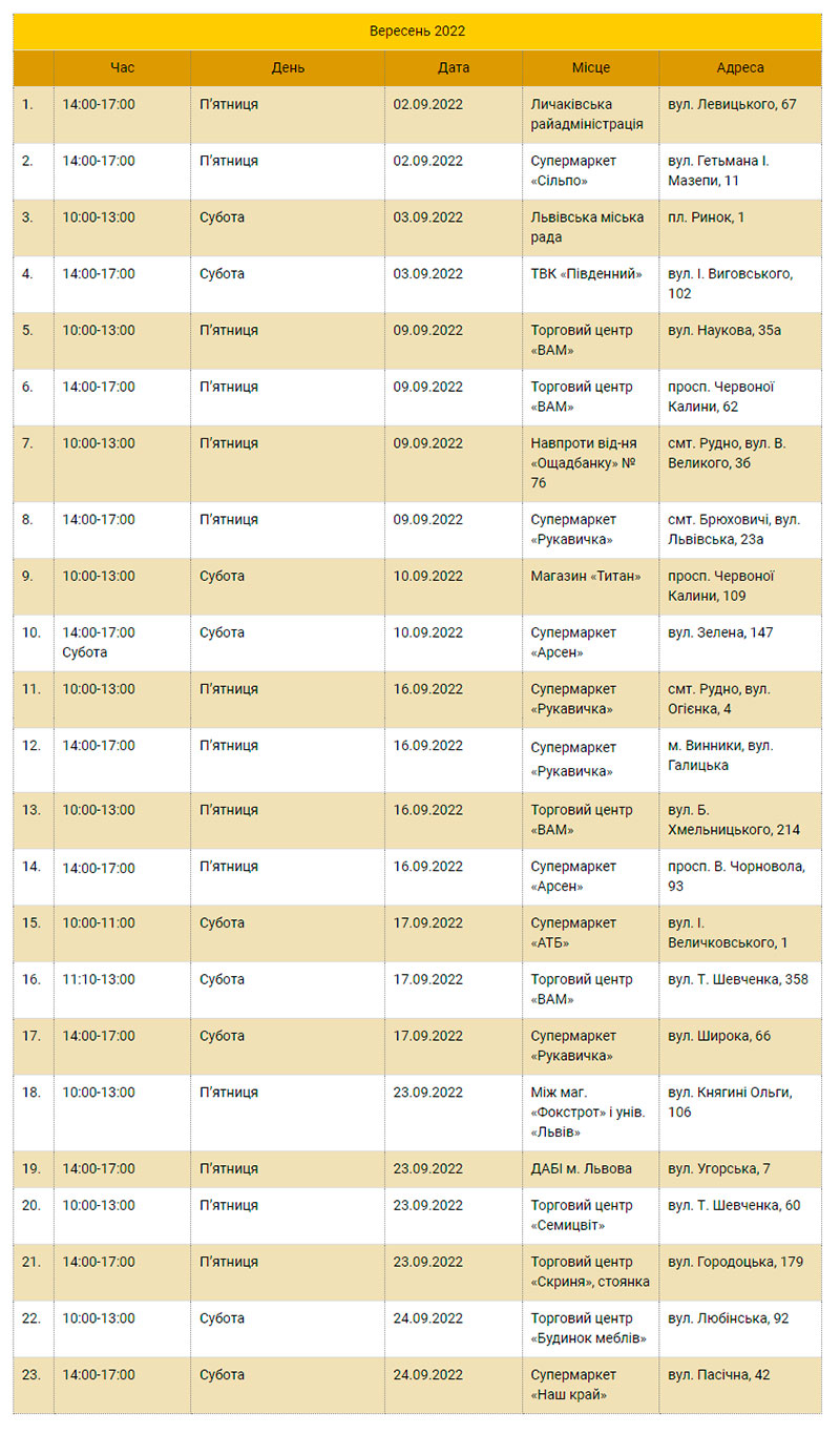 Фото: facebook.com/dpbodnarivka