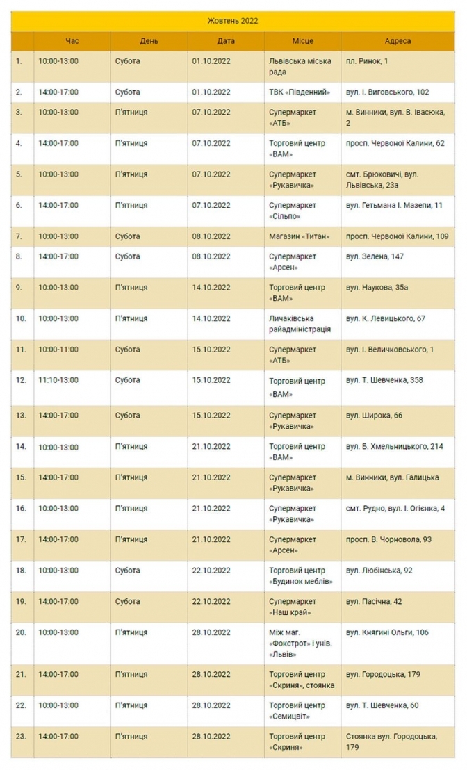 Фото: facebook.com/dpbodnarivka 