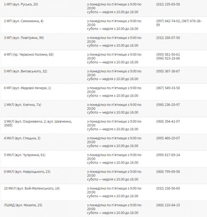 Перелік: city-adm.lviv.ua