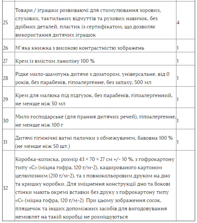 Пакунок малюка 2021: що дають і хто отримає фото 4 3