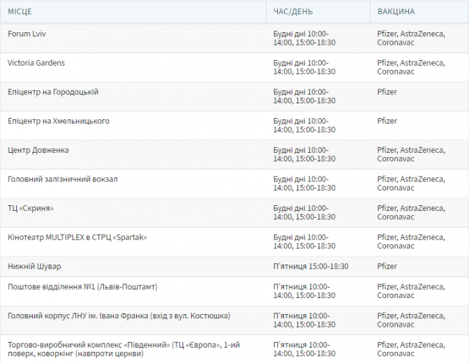 Перелік: city-adm.lviv.ua