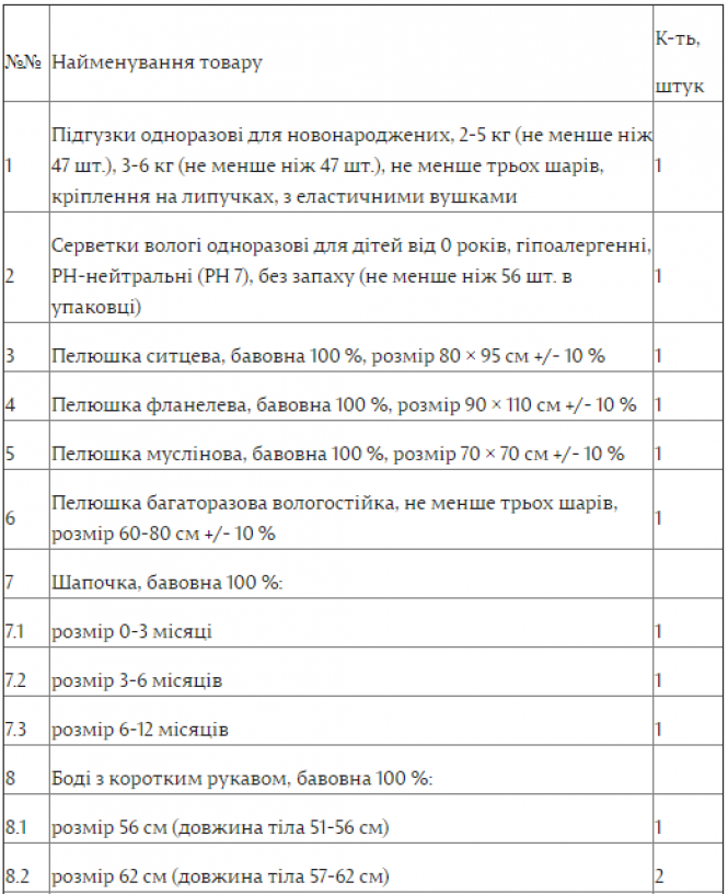 Пакунок малюка 2021: що дають і хто отримає фото 1