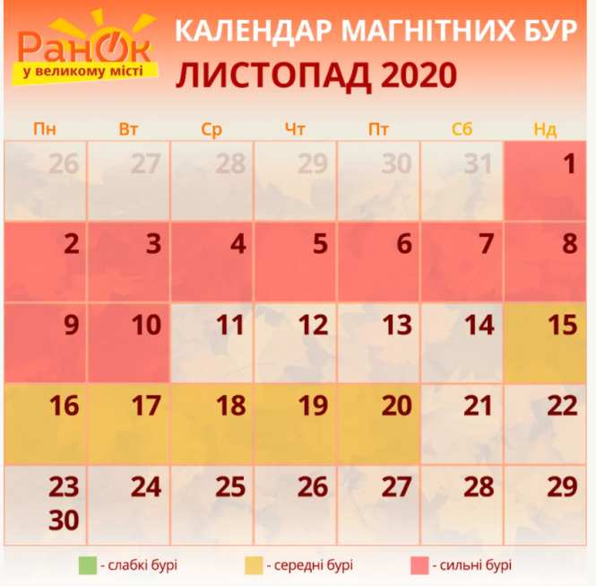 Калентар магнітних бур у листопаді 2020. Фото: ranok.ictv.ua