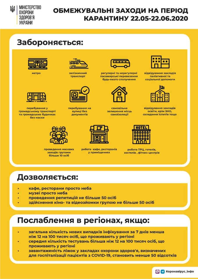 Правила і умови послаблення карантину в Україні. Інфографіка МОЗ