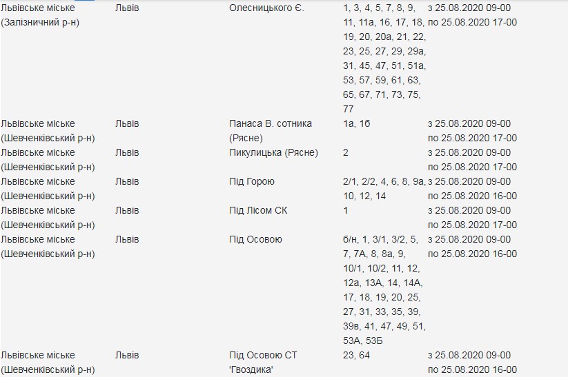 Адреси, де 25 серпня у Львові вимкнуть світло. Скріншот сайту "Львівобленерго"