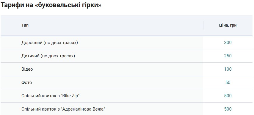 Ціни на буковельські гірки. Фото: bukovel.com
