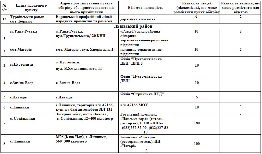 На Львівщині розгорнули 112 пунктів обігріву: адреси  фото 7 6