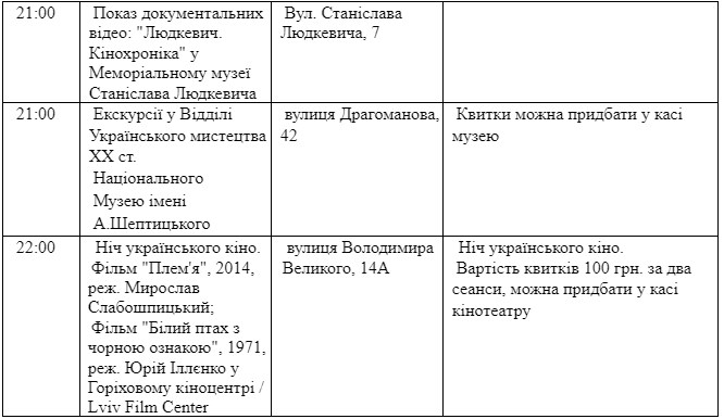 Ніч у Львові: з'явилася повна програма фестивалю фото 7 6