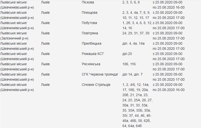 Адреси, де 25 серпня у Львові вимкнуть світло. Скріншот сайту "Львівобленерго"