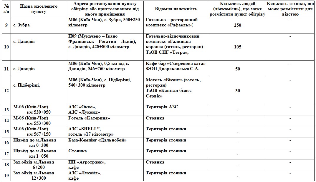 На Львівщині розгорнули 112 пунктів обігріву: адреси  фото 8 7