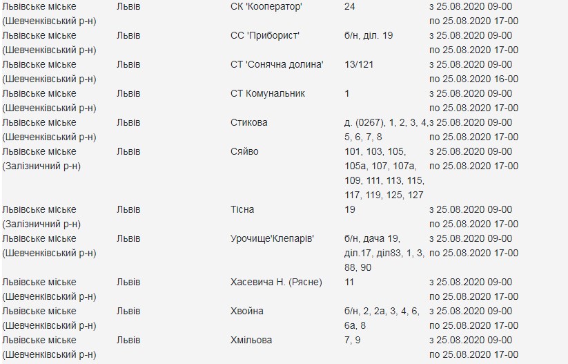Адреси, де 25 серпня у Львові вимкнуть світло. Скріншот сайту "Львівобленерго"